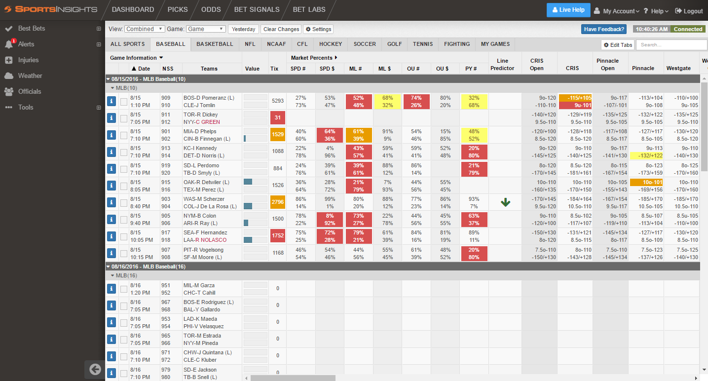Sports betting analytics on b8ag