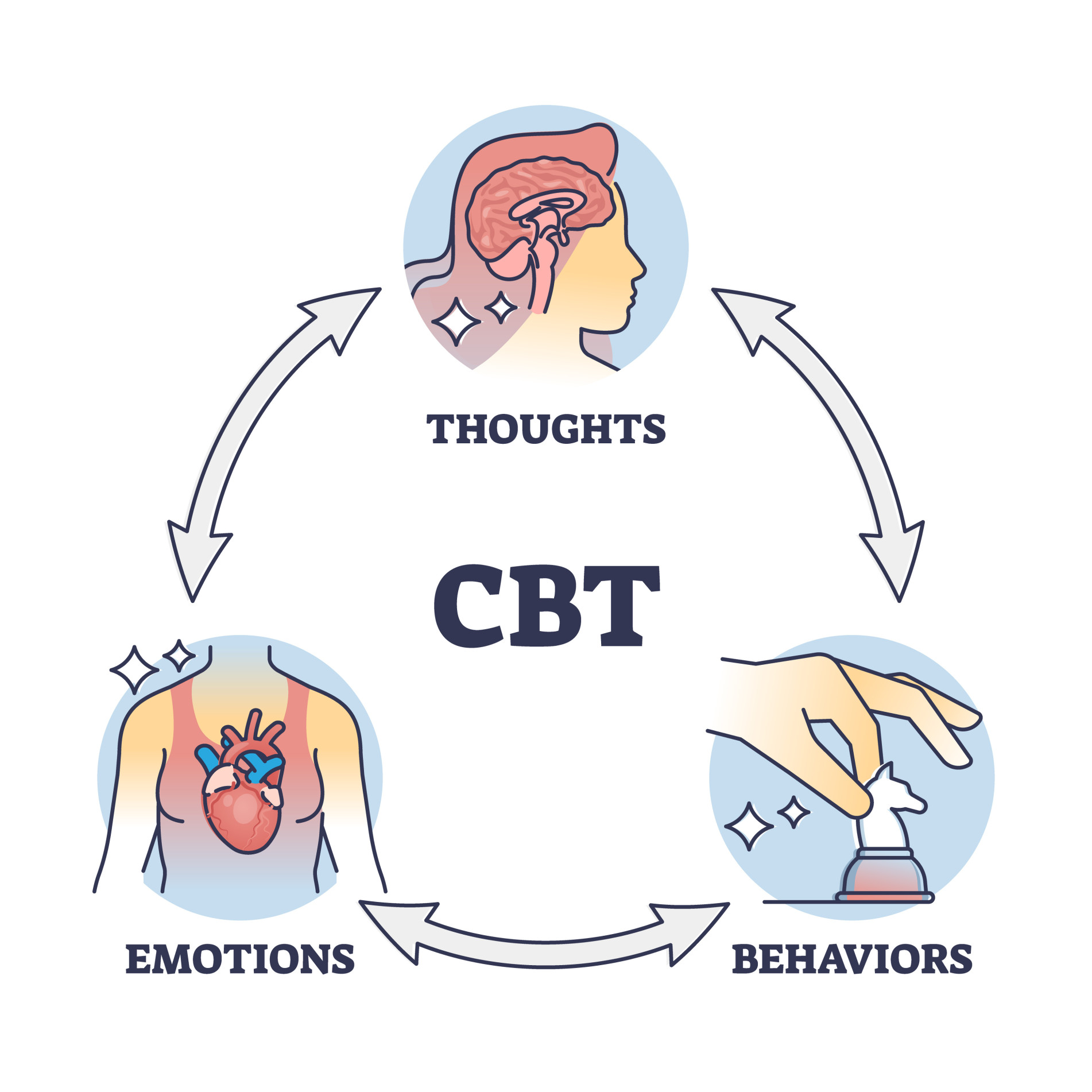 Cbt therapy