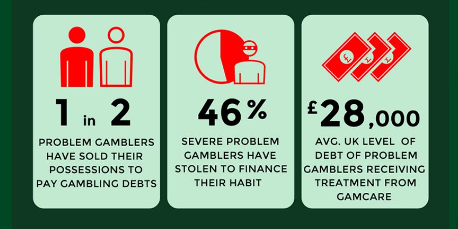 Gambling statistics
